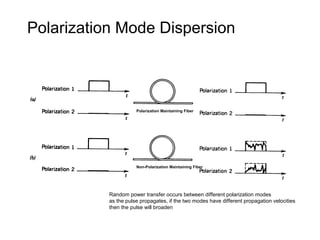 Polarization Mode Dispersion
Polarization Maintaining Fiber
Non-Polarization Maintaining Fiber
Random power transfer occurs between different polarization modes
as the pulse propagates, if the two modes have different propagation velocities
then the pulse will broaden
 