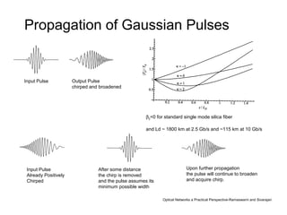 Propagation of Gaussian Pulses
Input Pulse Output Pulse
chirped and broadened
Input Pulse
Already Positively
Chirped
After some distance
the chirp is removed
and the pulse assumes its
minimum possible width
Upon further propagation
the pulse will continue to broaden
and acquire chirp.
β2<0 for standard single mode silica fiber
and Ld ~ 1800 km at 2.5 Gb/s and ~115 km at 10 Gb/s
Optical Networks a Practical Perspective-Ramaswami and Sivarajan
 