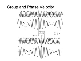 Group and Phase Velocity
 