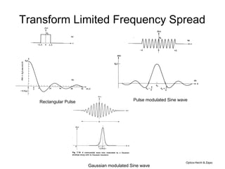Transform Limited Frequency Spread
Optics-Hecht & Zajac
Rectangular Pulse Pulse modulated Sine wave
Gaussian modulated Sine wave
 