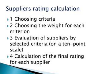 Criterion
for the
choosing a
supplier
The share
of the
criterion
Evaluation of the
criteria on a ten-point
scale
(The shar...