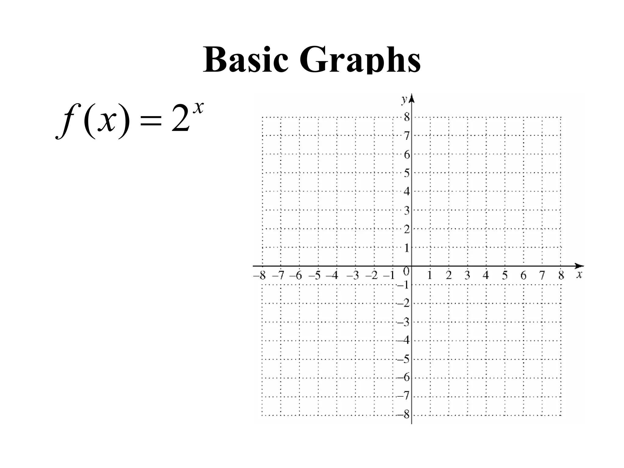Basic Graphs
x
xf 2)( 
 