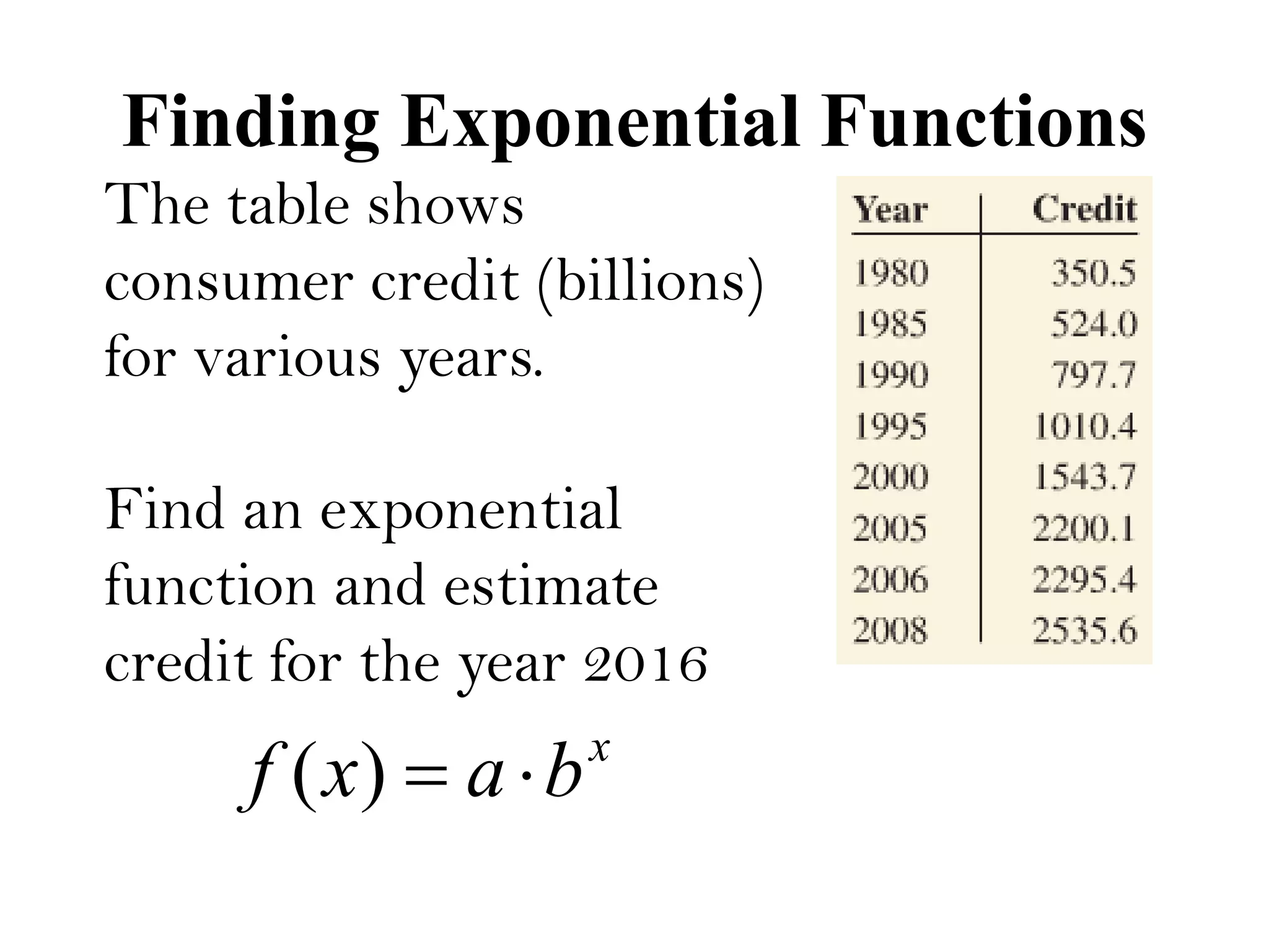 Finding Exponential Functions
x
baxf )(
The table shows
consumer credit (billions)
for various years.
Find an exponential
function and estimate
credit for the year 2016
 