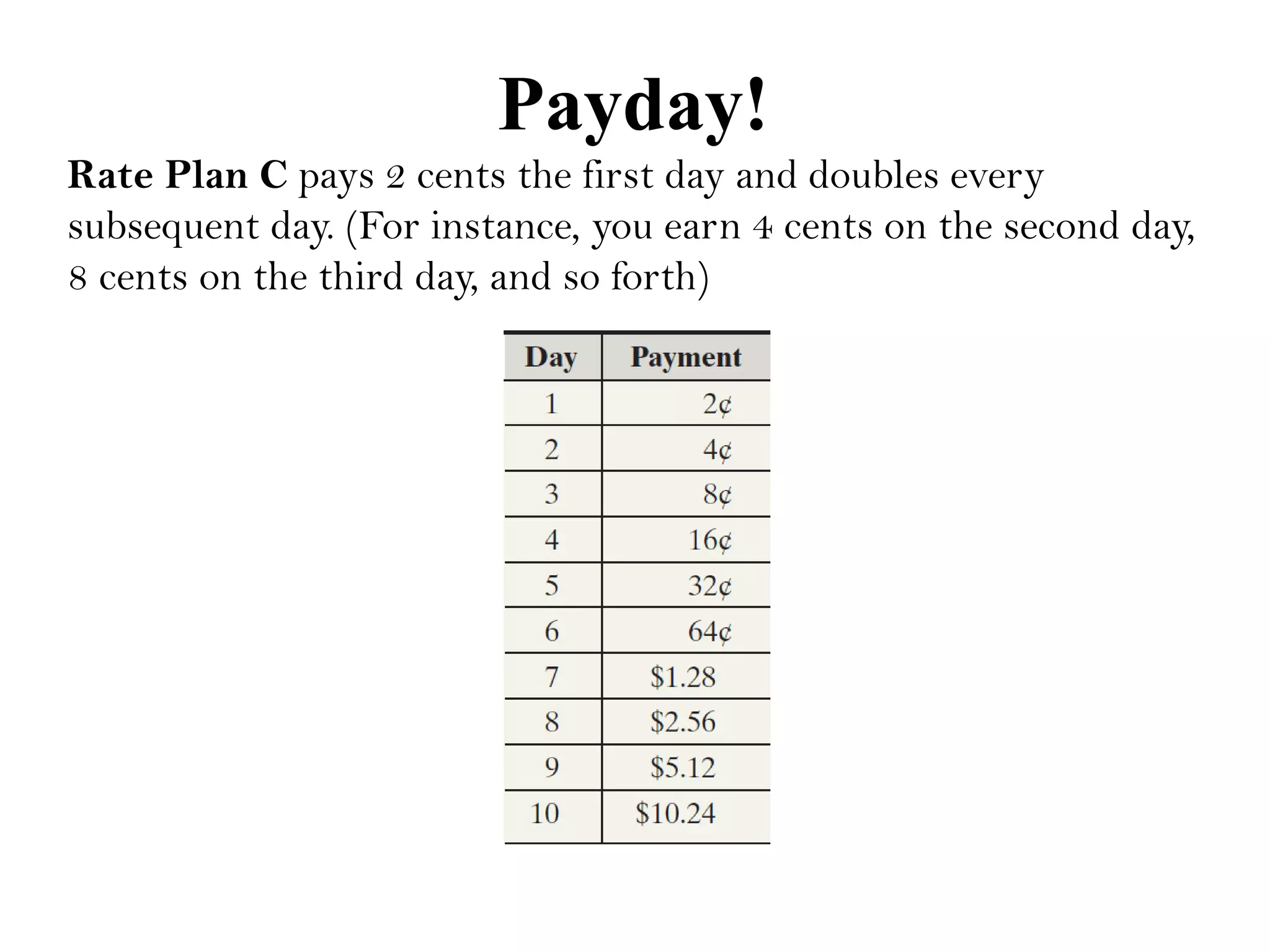 Payday!
Rate Plan C pays 2 cents the first day and doubles every
subsequent day. (For instance, you earn 4 cents on the second day,
8 cents on the third day, and so forth)
 