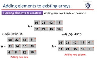 3 Adding elements to a matrix Adding new rows and/ or columns
A =
98 23 12 111 3 5 7
11 24 15 16
2 4 6 8
>>A(3,:)=4:4:16
A =
98 23 12 111 4 7 10
11 24 15 16
2 5 8 11
4 8 12 16
3 6 9 12
>>A(:,5)= 4:2:6
A =
98 23 12 111 3 5 7 9
11 24 15 16
2 4 6 8 10
4
6
Adding new row
Adding new column
Adding elements to existing arrays.
 