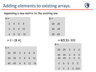 Appending a new matrix to the existing one
>> C = [B A] >> B(5,5)= 333
Adding elements to existing arrays.
 