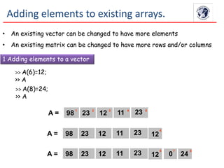 Adding elements to existing arrays.
• An existing vector can be changed to have more elements
• An existing matrix can be changed to have more rows and/or columns
1 Adding elements to a vector
A = 98 23 12 11 231 2 3 4 5
>> A(6)=12;
>> A
A = 98 23 12 11 23 6
12
240
7 8
A = 98 23 12 11 23 6
12
>> A(8)=24;
>> A
 