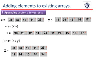 2 Appending vector y to vector x
>> z= [x,y]
>> z= [x ; y]
z = 98 23 12 11 23 11 24 15 16 17
1 2 3 4 5 6 7 8 9 10
y = 11 24 15 16 17
1 2 3 4 5
x = 98 23 12 11 231 2 3 4 5
Z =
98 23 12 11 231 3 5 7 9
11 24 15 16 17
2 4 6 8 10
Adding elements to existing arrays.
 