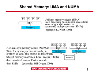 1
Uniform memory access (UMA)
Each processor has uniform access time
to memory - also known as
symmetric multiprocessors (SMPs)
(example: SUN ES1000)
Non-uniform memory access (NUMA)
Time for memory access depends on
location of data; also known as Distributed
Shared memory machines. Local access is faster
than non-local access. Easier to scale
than SMPs (example: SGI Origin 2000)
P P P P
BUS
Memory
Shared Memory: UMA and NUMA
P P P P
BUS
Memory
Network
P P P P
BUS
Memory
 