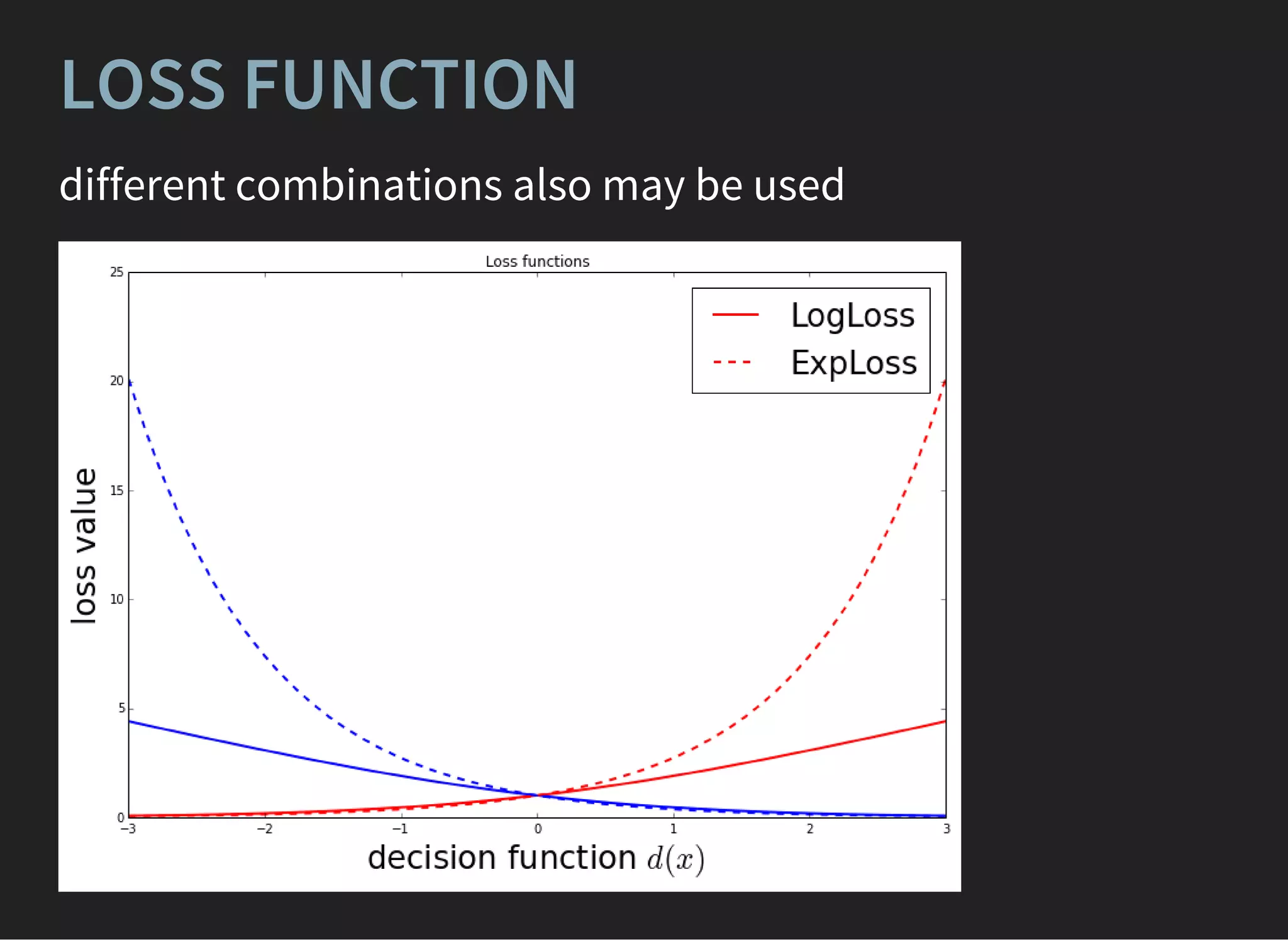 LOSS FUNCTION
different combinations also may be used
 