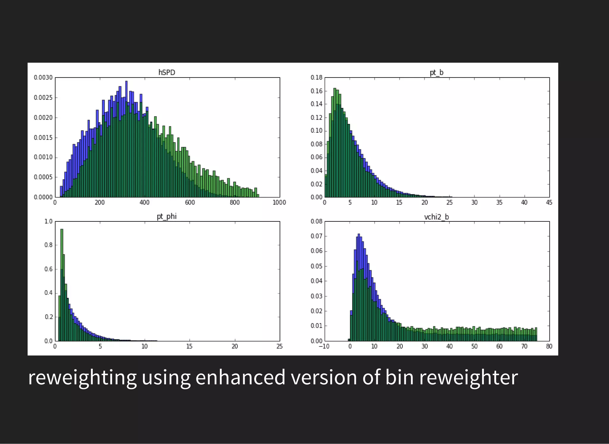 reweighting using enhanced version of bin reweighter
 