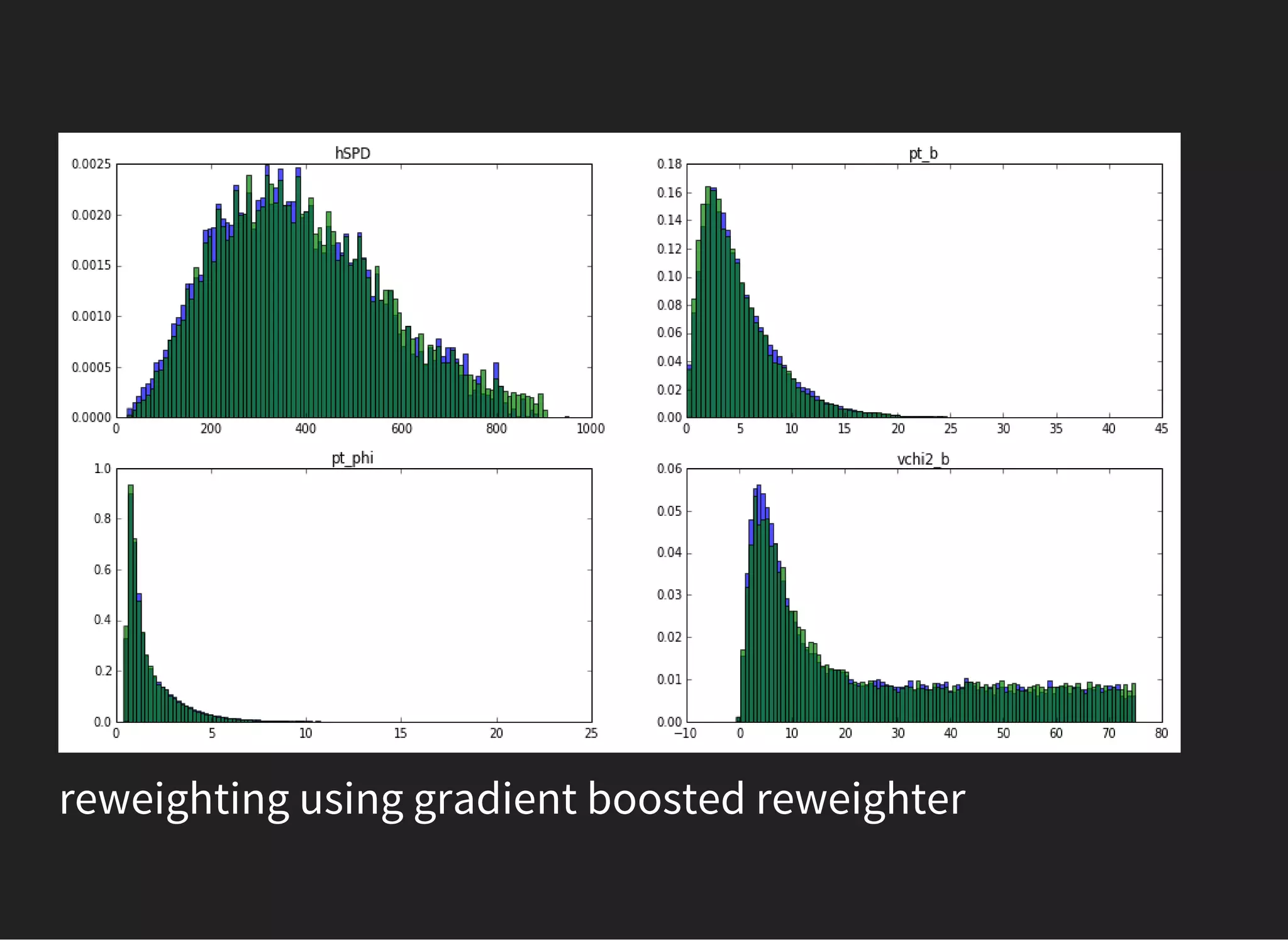reweighting using gradient boosted reweighter
 