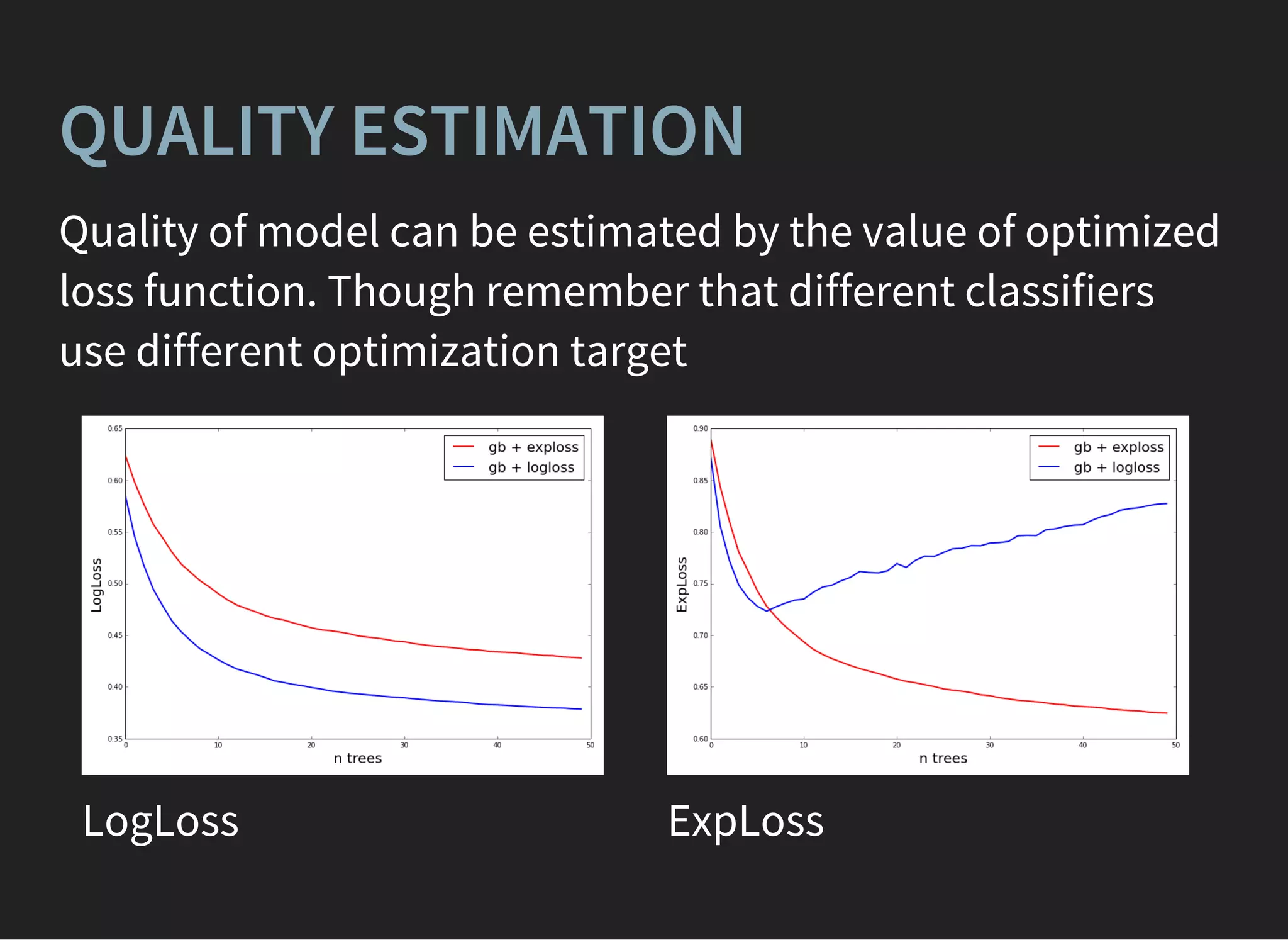 QUALITY ESTIMATION
Quality of model can be estimated by the value of optimized
loss function. Though remember that different classifiers
use different optimization target
LogLoss ExpLoss
 