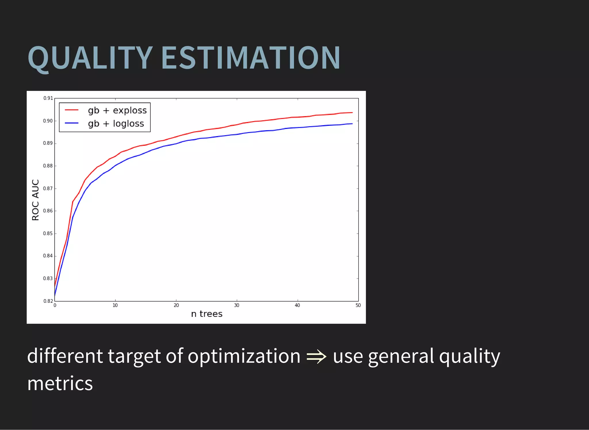 QUALITY ESTIMATION
different target of optimization use general quality
metrics
⇒
 