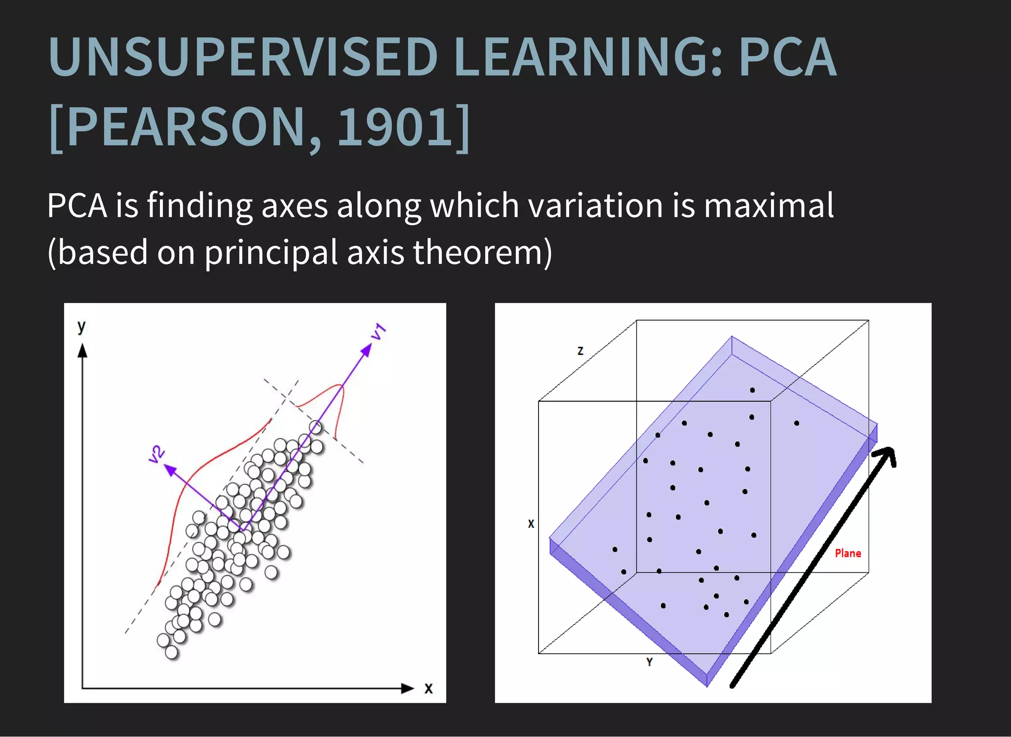 UNSUPERVISED LEARNING: PCA
[PEARSON, 1901]
PCA is finding axes along which variation is maximal
(based on principal axis theorem)
 
