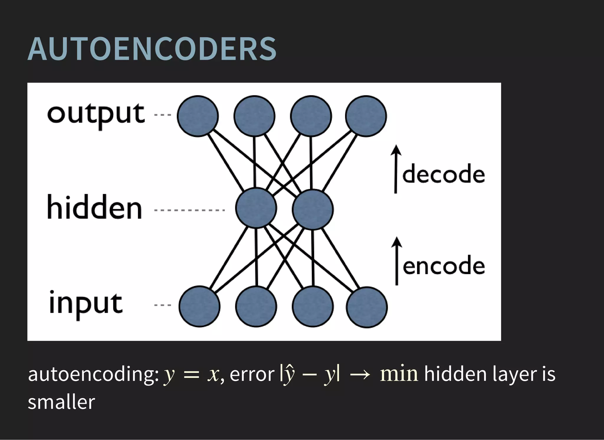 AUTOENCODERS
autoencoding: , error hidden layer is
smaller
y = x | − y| → minŷ
 