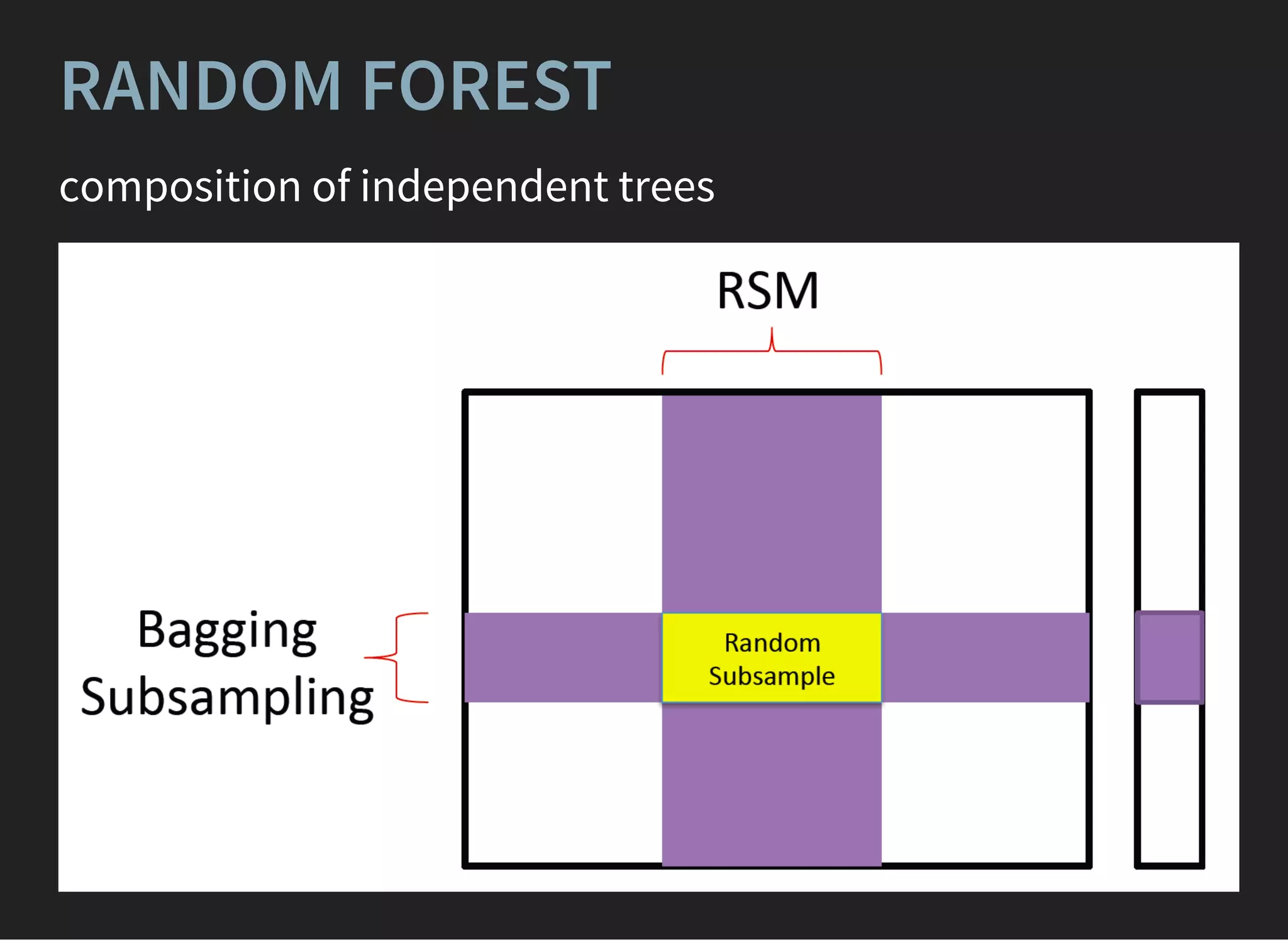 RANDOM FOREST
composition of independent trees
 