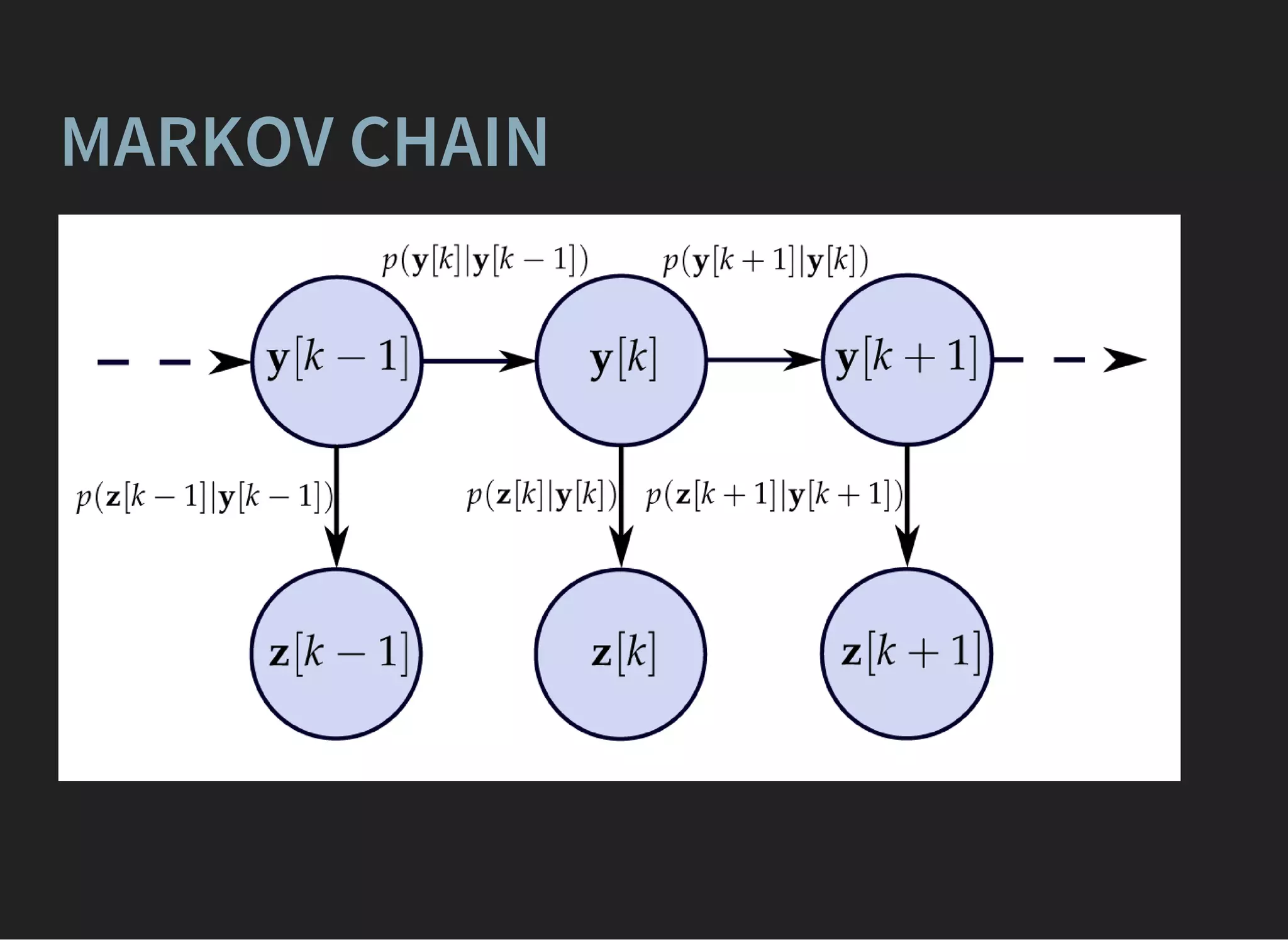MARKOV CHAIN
 