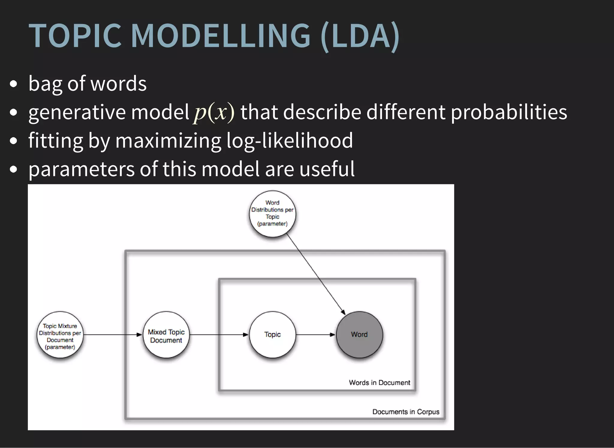TOPIC MODELLING (LDA)
bag of words
generative model that describe different probabilities
fitting by maximizing log-likelihood
parameters of this model are useful
p(x)
 