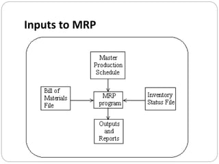 Inputs to MRP
 