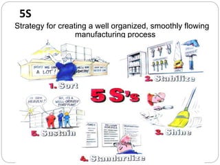 5S
Strategy for creating a well organized, smoothly flowing
manufacturing process
 