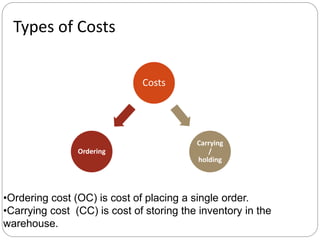 Types of Costs
Costs
Ordering
Carrying
/
holding
•Ordering cost (OC) is cost of placing a single order.
•Carrying cost (CC) is cost of storing the inventory in the
warehouse.
 