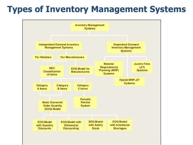 inventory control system