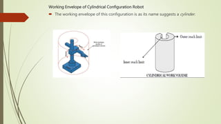 Working Envelope of Cylindrical Configuration Robot
 The working envelope of this configuration is as its name suggests a cylinder.
 