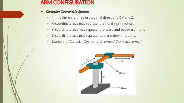 cartesian coordinate robot