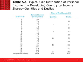 Q5 Income Distribution Lecture | PPTX