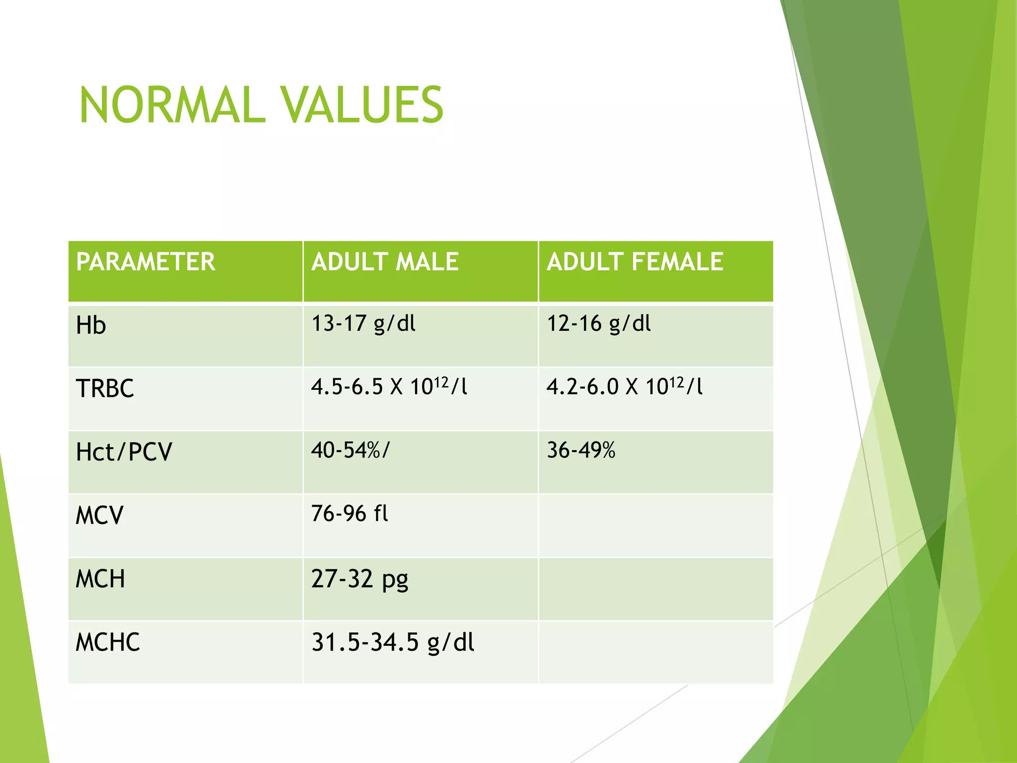 Lecture 4. classification of anemia | PPTX