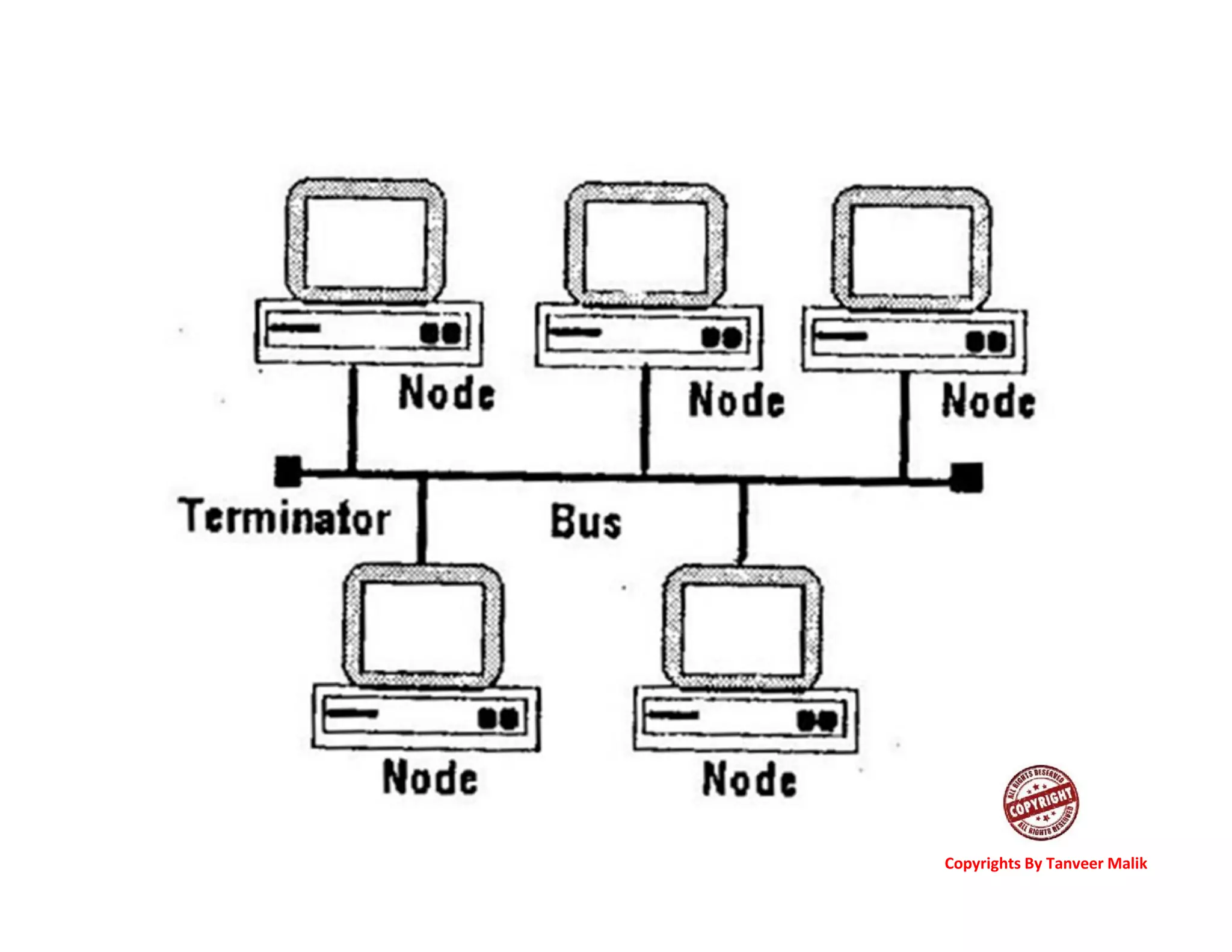 Lecture 4 ppt