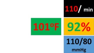 110/80
mmHg
92%
110/ min
101oF
 
