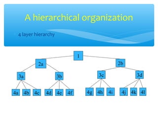 Technology Management | PPT | Business | Business and Finance