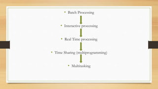 Operating systems | PPT