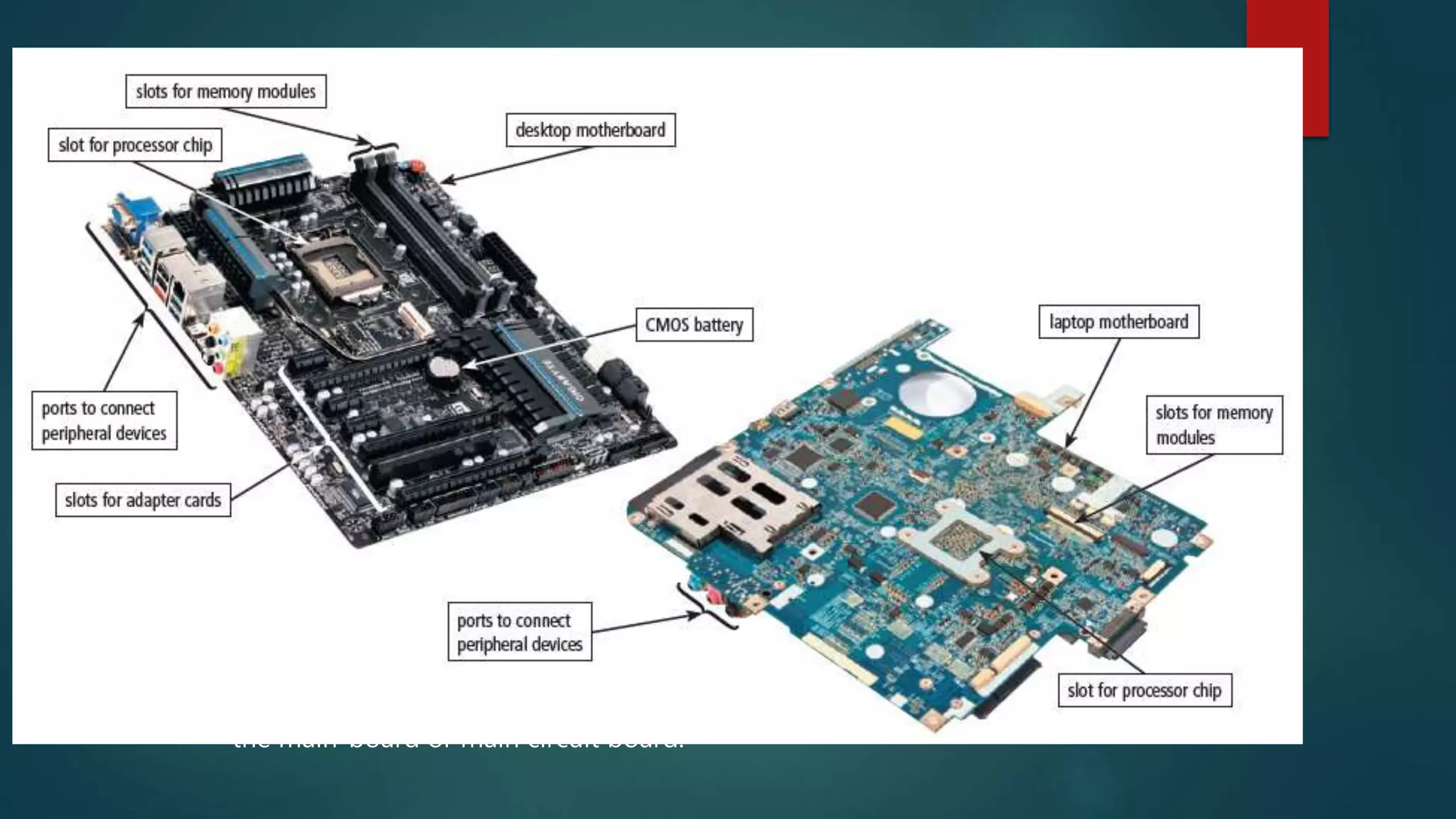 A computer motherboard may also be called
the main-board or main circuit board.
 