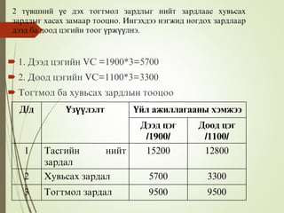 Зардлын бүртгэл Лекц 4 | PPT