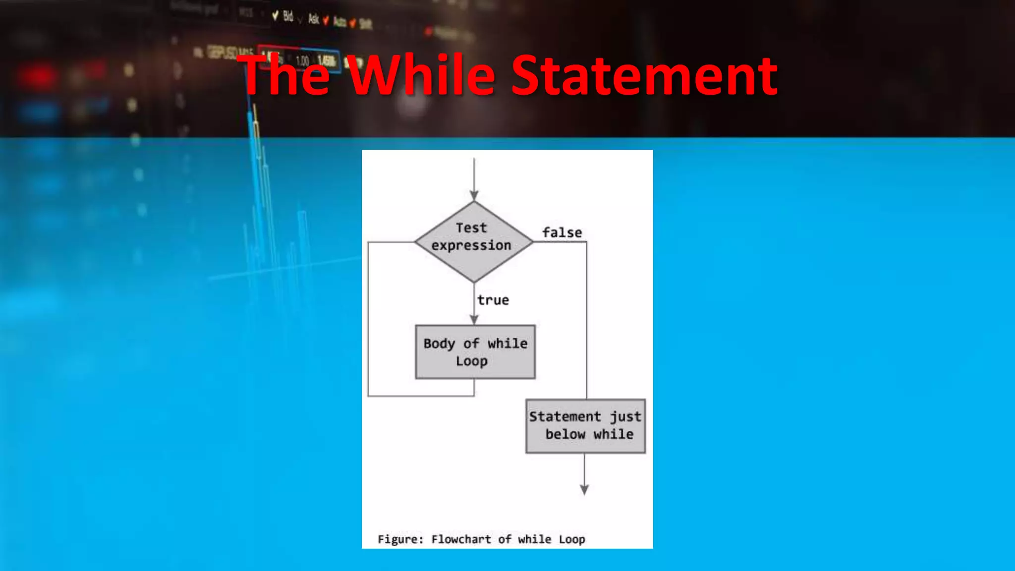 The While Statement
 