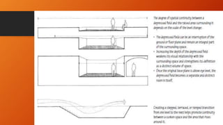 FUNDAMENTALS OF ARCHITECTURE | PPTX