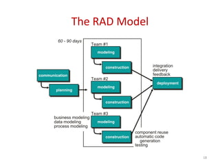 The RAD Model
18
 