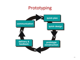 Prototyping
24
 