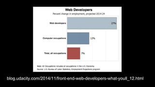 blog.udacity.com/2014/11/front-end-web-developers-what-youll_12.html
 