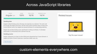 Across JavaScript libraries
custom-elements-everywhere.com
 