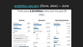 analytics.usa.gov (Govs, slow) -- June
 