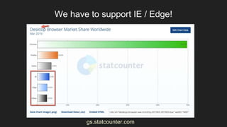 We have to support IE / Edge!
gs.statcounter.com
 