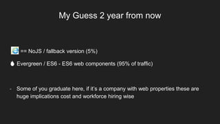 My Guess 2 year from now
== NoJS / fallback version (5%)
🔥 Evergreen / ES6 - ES6 web components (95% of traffic)
- Some of you graduate here, if it’s a company with web properties these are
huge implications cost and workforce hiring wise
 