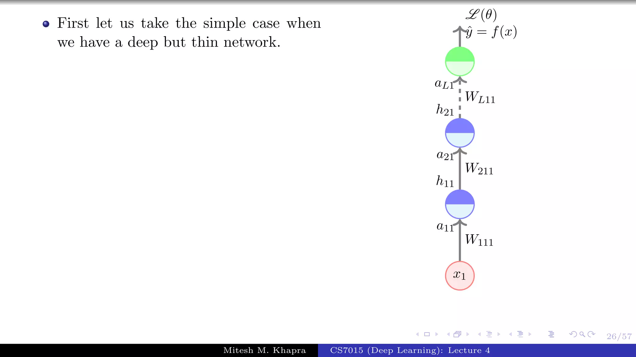 26/57
First let us take the simple case when
we have a deep but thin network.
x1
W111
a11
W211
a21
h11
WL11
aL1
h21
ˆy = f(x)
L (θ)
Mitesh M. Khapra CS7015 (Deep Learning): Lecture 4
 