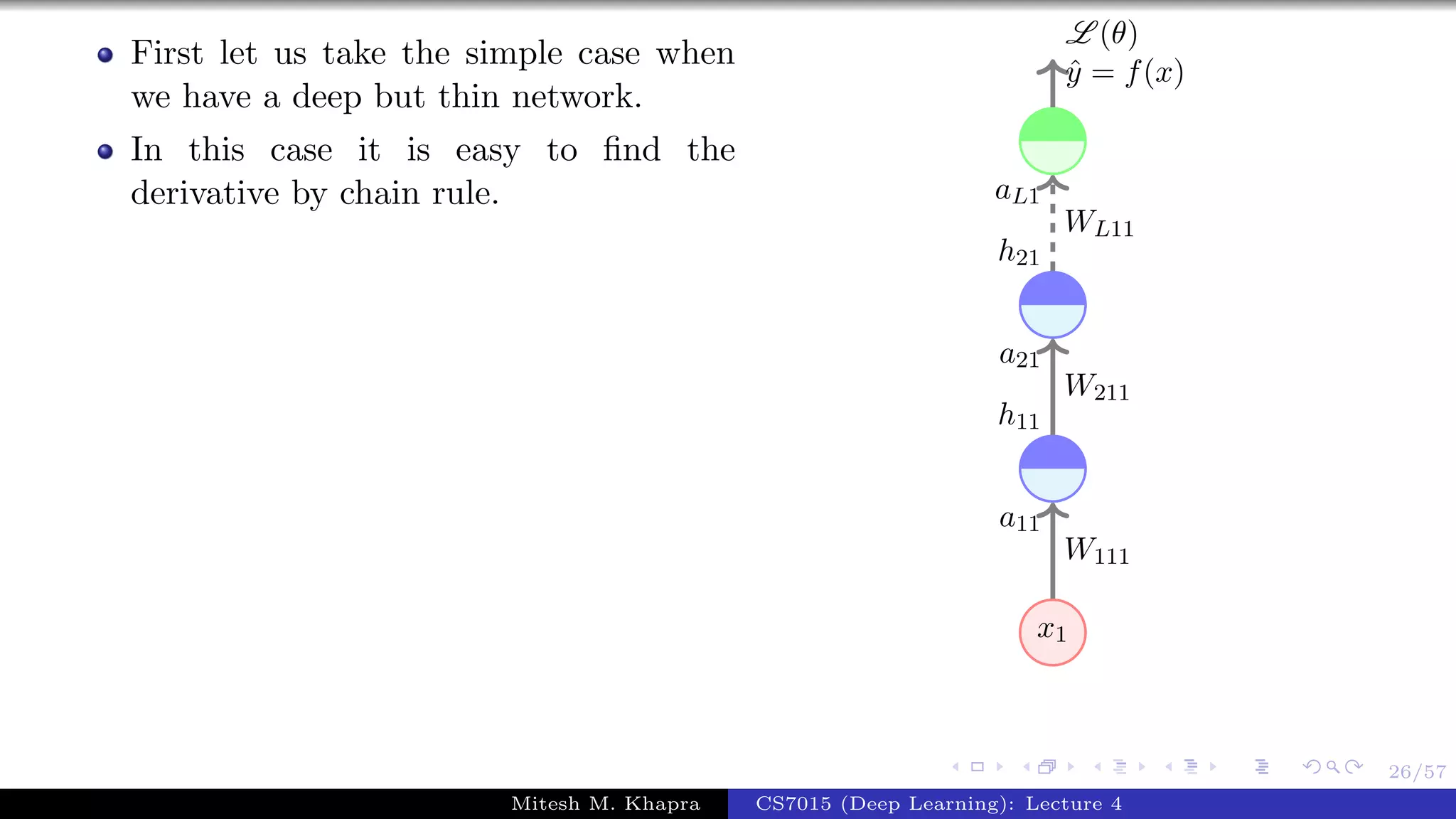 26/57
First let us take the simple case when
we have a deep but thin network.
In this case it is easy to ﬁnd the
derivative by chain rule.
x1
W111
a11
W211
a21
h11
WL11
aL1
h21
ˆy = f(x)
L (θ)
Mitesh M. Khapra CS7015 (Deep Learning): Lecture 4
 