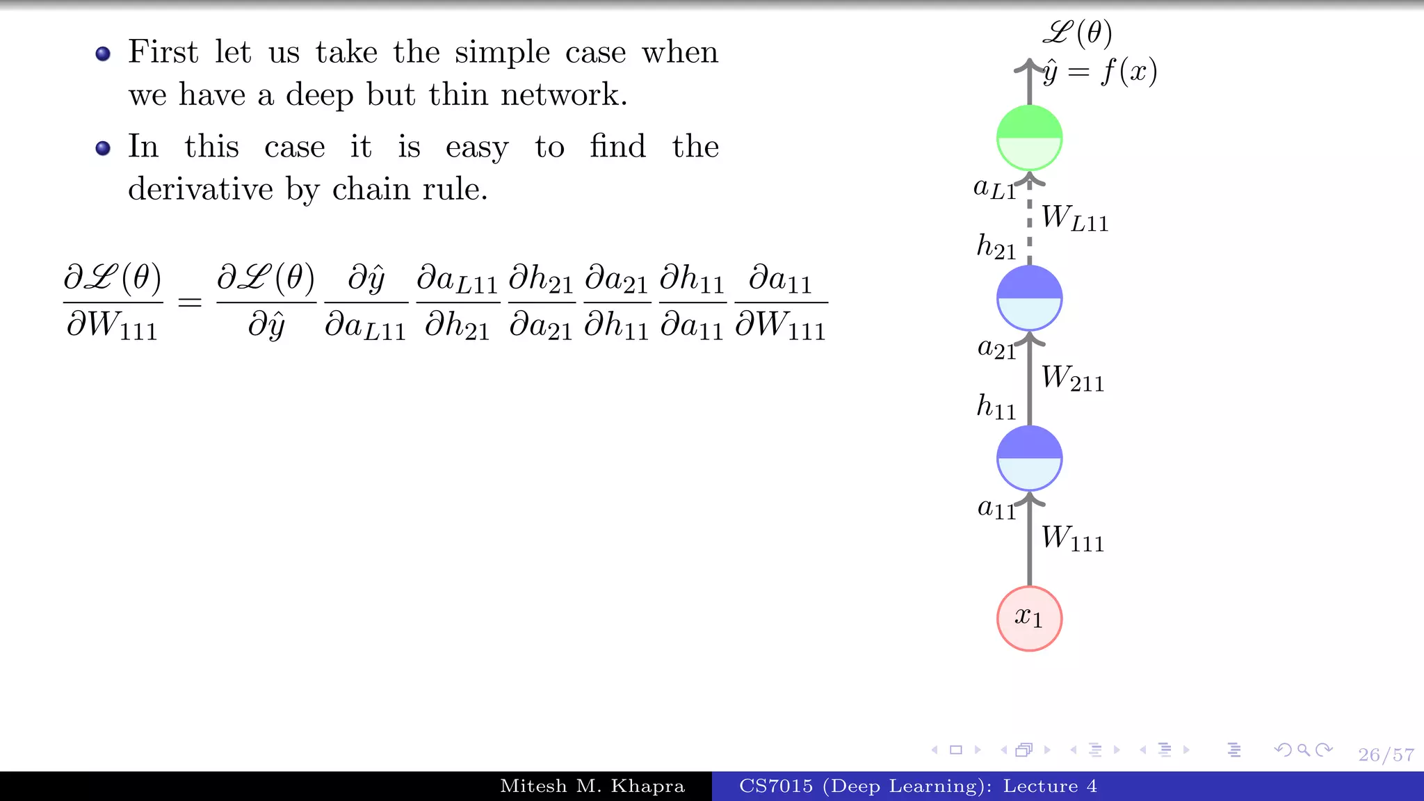 26/57
First let us take the simple case when
we have a deep but thin network.
In this case it is easy to ﬁnd the
derivative by chain rule.
∂L (θ)
∂W111
=
∂L (θ)
∂ˆy
∂ˆy
∂aL11
∂aL11
∂h21
∂h21
∂a21
∂a21
∂h11
∂h11
∂a11
∂a11
∂W111
x1
W111
a11
W211
a21
h11
WL11
aL1
h21
ˆy = f(x)
L (θ)
Mitesh M. Khapra CS7015 (Deep Learning): Lecture 4
 