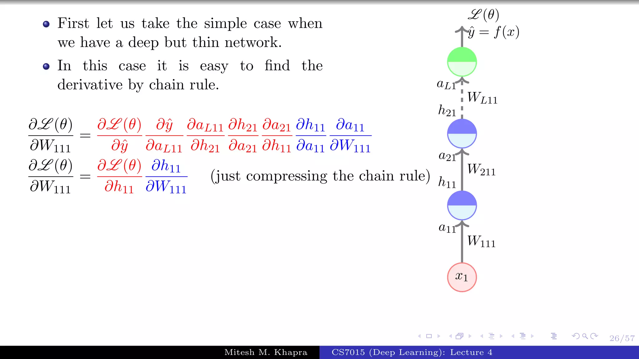 26/57
First let us take the simple case when
we have a deep but thin network.
In this case it is easy to ﬁnd the
derivative by chain rule.
∂L (θ)
∂W111
=
∂L (θ)
∂ˆy
∂ˆy
∂aL11
∂aL11
∂h21
∂h21
∂a21
∂a21
∂h11
∂h11
∂a11
∂a11
∂W111
∂L (θ)
∂W111
=
∂L (θ)
∂h11
∂h11
∂W111
(just compressing the chain rule)
x1
W111
a11
W211
a21
h11
WL11
aL1
h21
ˆy = f(x)
L (θ)
Mitesh M. Khapra CS7015 (Deep Learning): Lecture 4
 